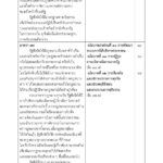 ด่วน! เปิดคำแถลง นโบายรัฐบาล 'ประยุทธ์และครม.' เข้าสภา 25 ก.ค.นี้