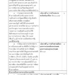 ด่วน! เปิดคำแถลง นโบายรัฐบาล 'ประยุทธ์และครม.' เข้าสภา 25 ก.ค.นี้