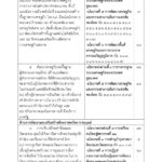 ด่วน! เปิดคำแถลง นโบายรัฐบาล 'ประยุทธ์และครม.' เข้าสภา 25 ก.ค.นี้