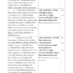 ด่วน! เปิดคำแถลง นโบายรัฐบาล 'ประยุทธ์และครม.' เข้าสภา 25 ก.ค.นี้