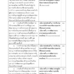 ด่วน! เปิดคำแถลง นโบายรัฐบาล 'ประยุทธ์และครม.' เข้าสภา 25 ก.ค.นี้