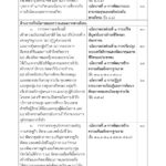 ด่วน! เปิดคำแถลง นโบายรัฐบาล 'ประยุทธ์และครม.' เข้าสภา 25 ก.ค.นี้
