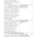 ด่วน! เปิดคำแถลง นโบายรัฐบาล 'ประยุทธ์และครม.' เข้าสภา 25 ก.ค.นี้