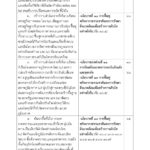 ด่วน! เปิดคำแถลง นโบายรัฐบาล 'ประยุทธ์และครม.' เข้าสภา 25 ก.ค.นี้