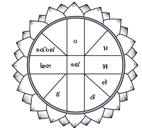 ดวงประจำวันพฤหัสบดีที่ 4 กรกฏาคม 2562