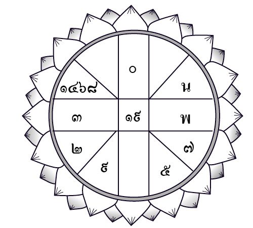 ดวงประจำวันเสาร์ที่ 6 กรกฎาคม 2562