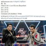 เปิดผลคะแนน แจง 3 ยก ฮั่น-ชิน ยก1 กรรมการ ให้ ฮั่น ชนะ10:9 ก่อนแพ้ สรุปขาวนำดำ7:4