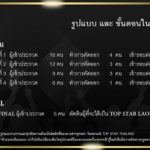 ปิ๋ม ภูมิใจ ผุดโปรเจ็กต์ใหญ่ TOP STAR LAOS ประกวดลูกทุ่งหนึ่งเดียวใน สปป.ลาว