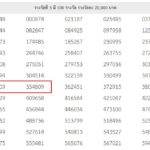 หนึ่งในพันล้าน! กองสลากออก รางวัลที่ 5 เลขเดียวกัน 2 ครั้ง รับโชคคูณ 2
