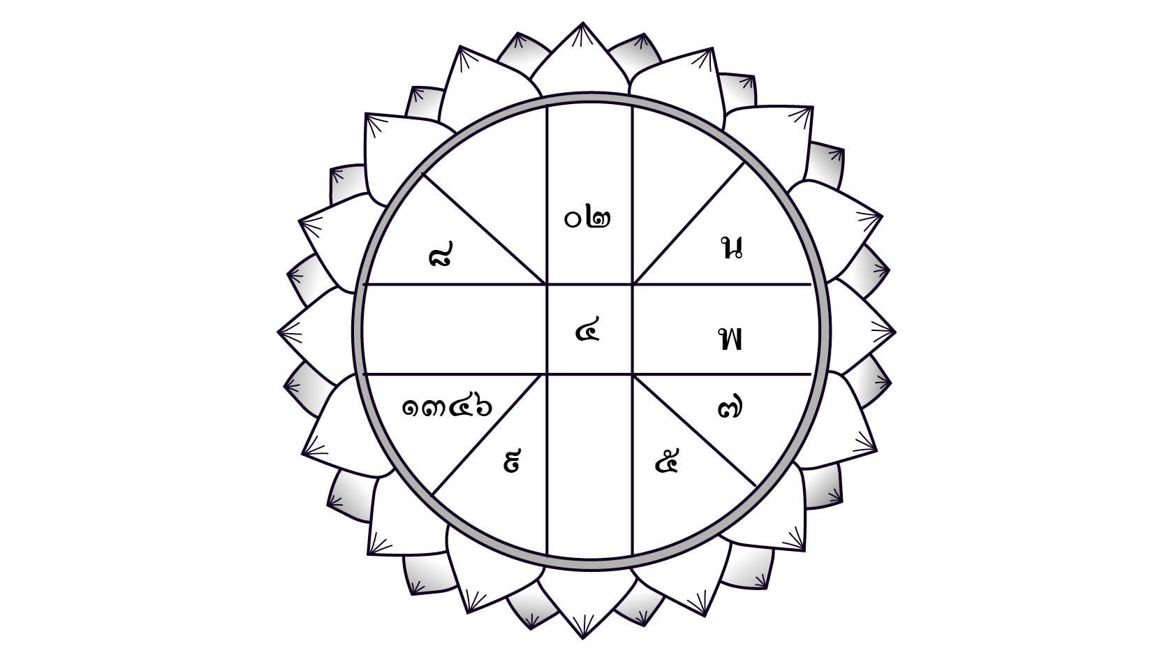 ดวงวันพฤหัสบดีที่ 22