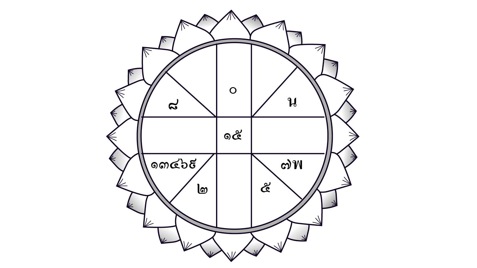 ดวงวันจันทร์