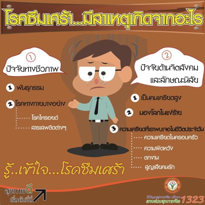 ทำแบบทดสอบ 9 ข้อ หาคำตอบคุณกำลังป่วย โรคซึมเศร้า หรือไม่?