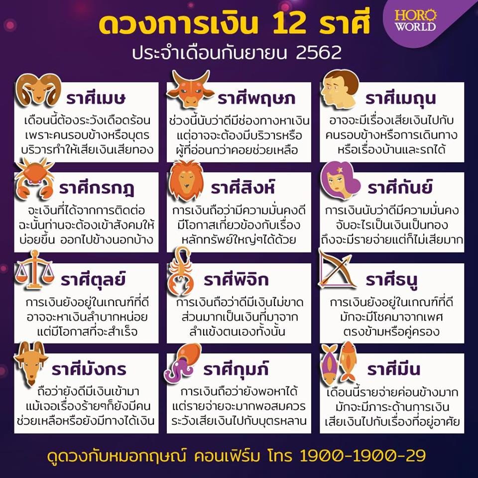 เกิด เดือน มกราคม ราศีอะไร