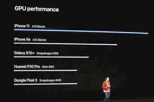 อลังการงานสร้างแอปเปิ้ล‘ไอโฟน11’มาพร้อมของใหม่อื้อ
