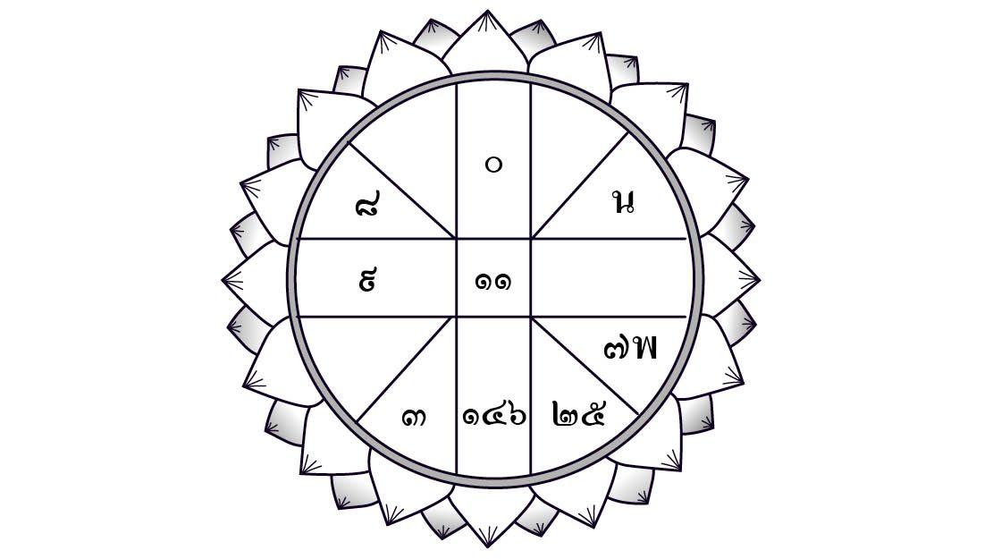 ดวงประจำวันอังคารที่ 29 ตุลาคม พ.ศ.2562