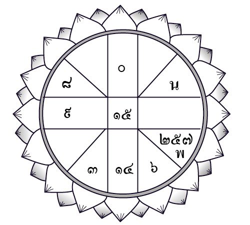 ดวงประจำวันที่ 2 พฤศจิกายน 2562