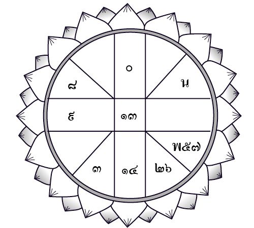 ดวงประจำวันพฤหัสบดีที่ 31 ตุลาคม 2562