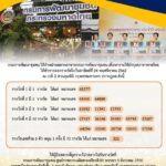 กรมการพัฒนาชุมชน เผย ผลสลากกาชาด ประจำปี 2562
