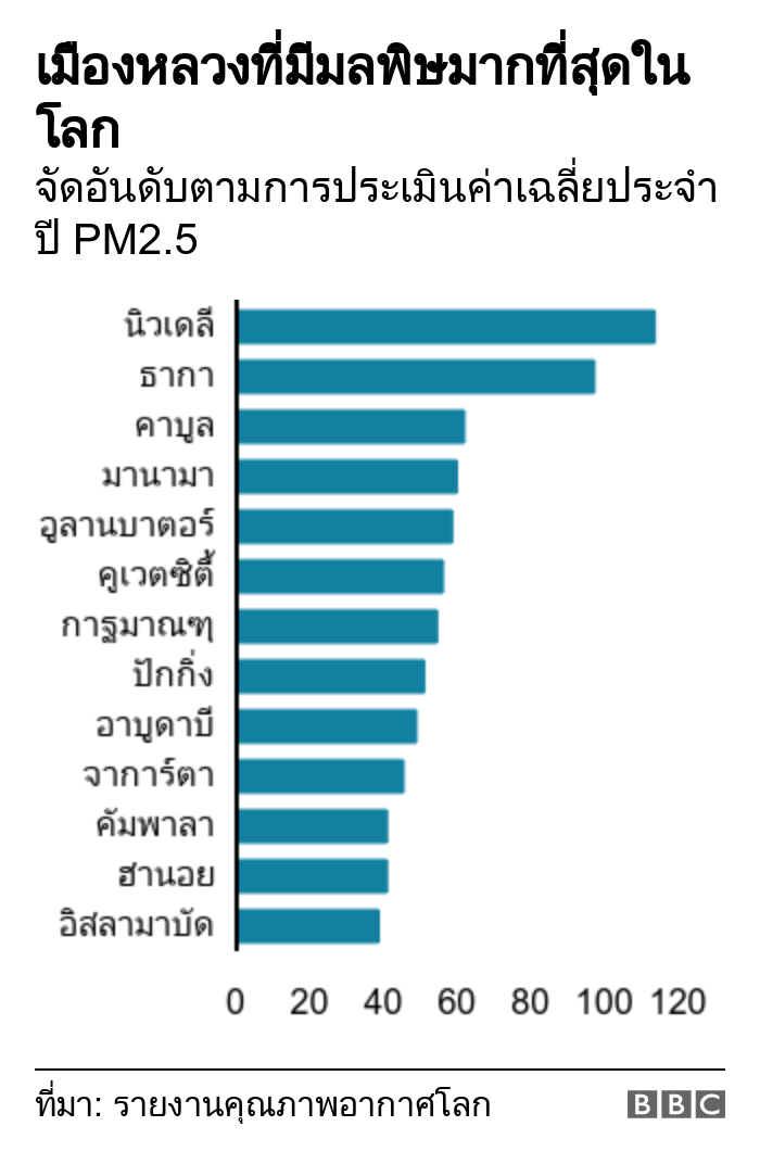 กราฟิก