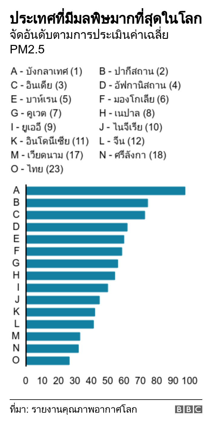 กราฟิก
