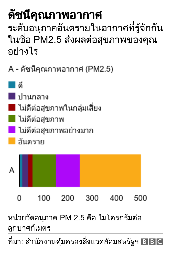 กราฟิก