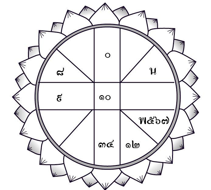 ดวงประจำวันพุธที่ 27 พฤศจิกายน 2562