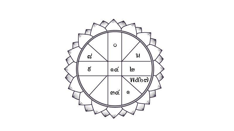 ดวงประจำวันอาทิตย์ที่ 1 ธันวาคม 2562
