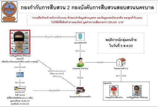 หนุ่มฉกข้อมูลบัตร-รูดปื๊ด