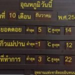 ใครให้มากกว่านี้อีก! อินทนนท์สะท้าน หนาวติดลบ แห่ชมเหมยขาบ-น้ำค้างแข็ง