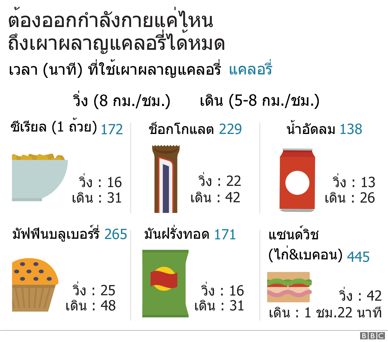 แคลอรี่