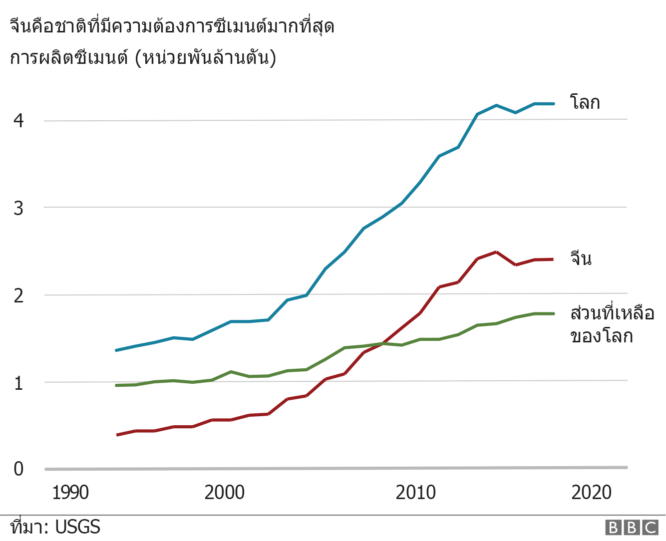 กราฟิก