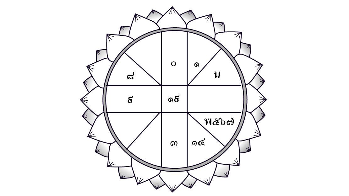 ดวงประจำดวงวันศุกร์