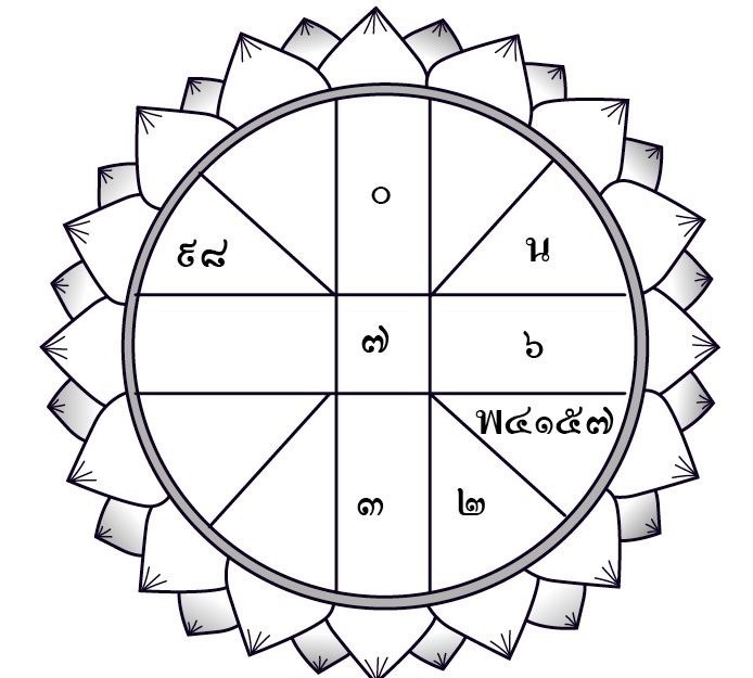 ดวงประจำวันจันทร์ที่ 23 ธันวาคม 2562