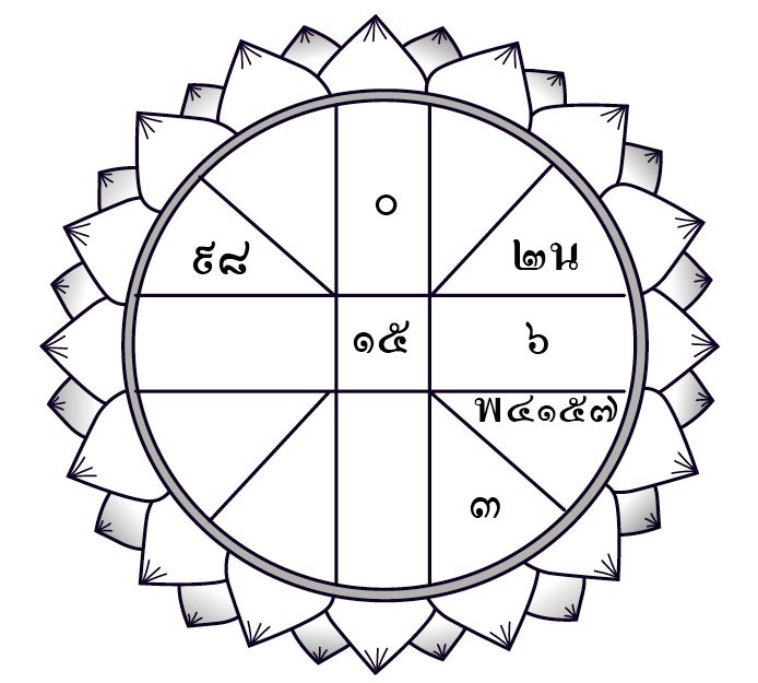 ดวงประจำวันอังคารที่ 31 ธันวาคม 2562