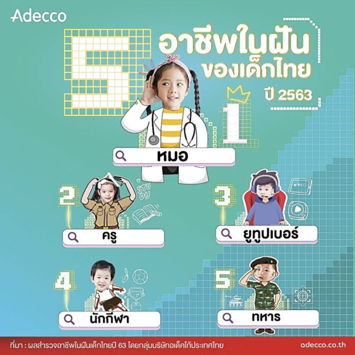 หมอ-ยูทูบเบอร์ อาชีพในฝันเจนใหม่ : สดจากเยาวชน