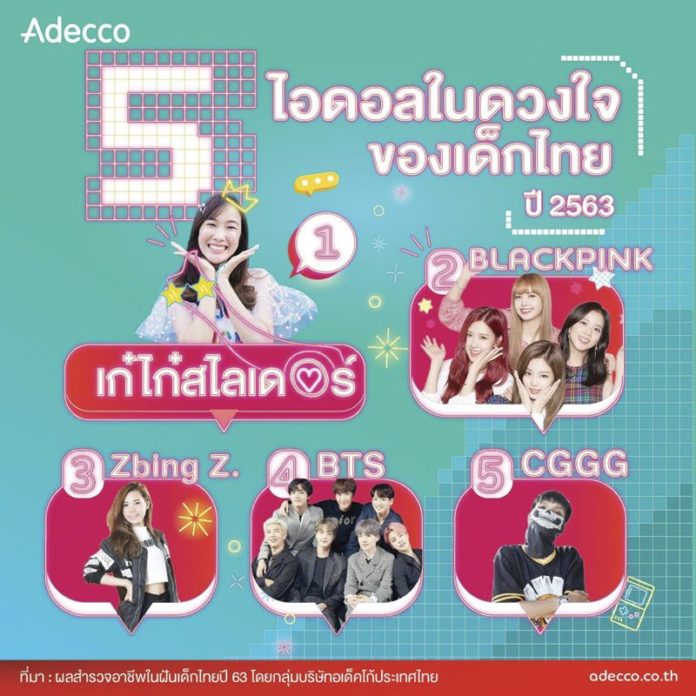 หมอ-ยูทูบเบอร์ อาชีพในฝันเจนใหม่ : สดจากเยาวชน