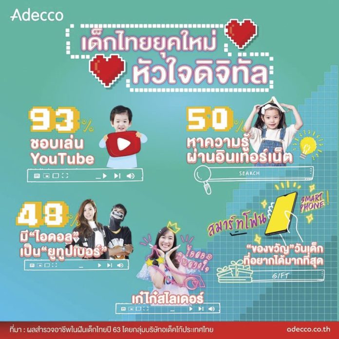 หมอ-ยูทูบเบอร์ อาชีพในฝันเจนใหม่ : สดจากเยาวชน