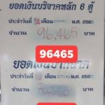 มาแล้ว! เลขปากนาค-ขันน้ำมนต์คำชะโนด เชื่อปู่ศรีสุทโธ-แม่ย่าศรีปทุมมาให้โชค