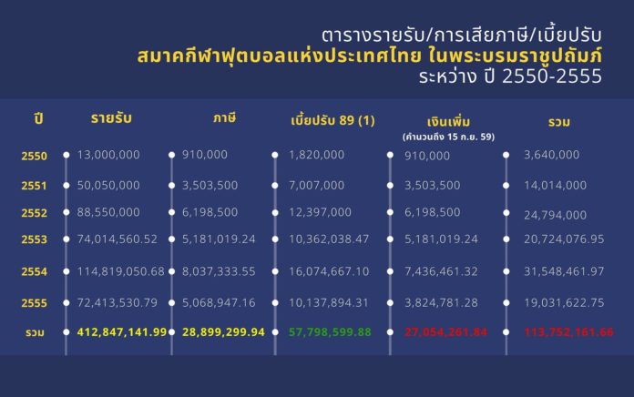 สมาคมกีฬาฟุตบอล