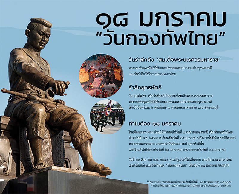 ยุทธหัตถี:วัน-เวลา
