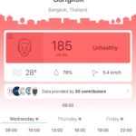 ปกป้องคนที่คุณรักจาก PM 2.5 มอบหน้ากากกันฝุ่นเป็นของขวัญ