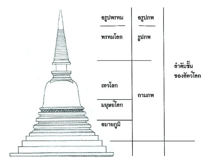 ชนชั้นของสัตว์โลก (3)