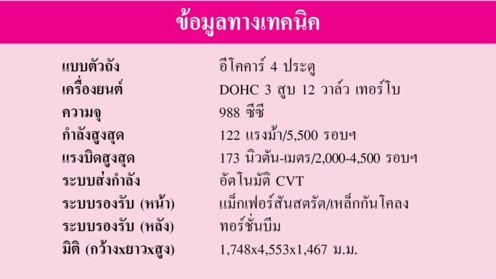 ขึ้นเขากับ‘ฮอนด้า ซิตี้ RS’ ขุมพลังเทอร์โบ-แรงเกินคาด