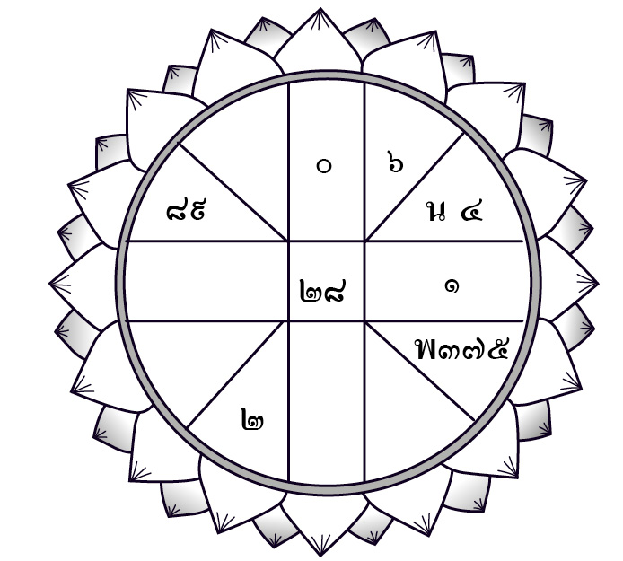 ดวงประจำวันอังคารที่ 11 กุมภาพันธ์ 2563