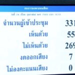 ผ่านฉลุย! สภาโหวตไว้วางใจรัฐบาลบิ๊กตู่ เผย ธรรมนัส ได้คะแนนน้อยสุด
