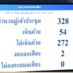 ผ่านฉลุย! สภาโหวตไว้วางใจรัฐบาลบิ๊กตู่ เผย ธรรมนัส ได้คะแนนน้อยสุด
