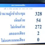 ผ่านฉลุย! สภาโหวตไว้วางใจรัฐบาลบิ๊กตู่ เผย ธรรมนัส ได้คะแนนน้อยสุด