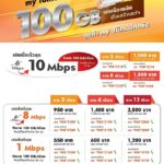 my by CAT ปล่อยโปรฯ เด็ด เอาใจวัยรุ่น เล่นเน็ตเพลินแบบจุใจได้ถึง 100 GB ต่อเดือน