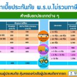 เบี้ยประกันภัย พ.ร.บ. รถแต่ละประเภท ต้องจ่ายเท่าไหร่บ้าง?