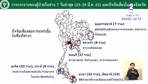 กราฟผู้ป่วย จังหวัด โควิด